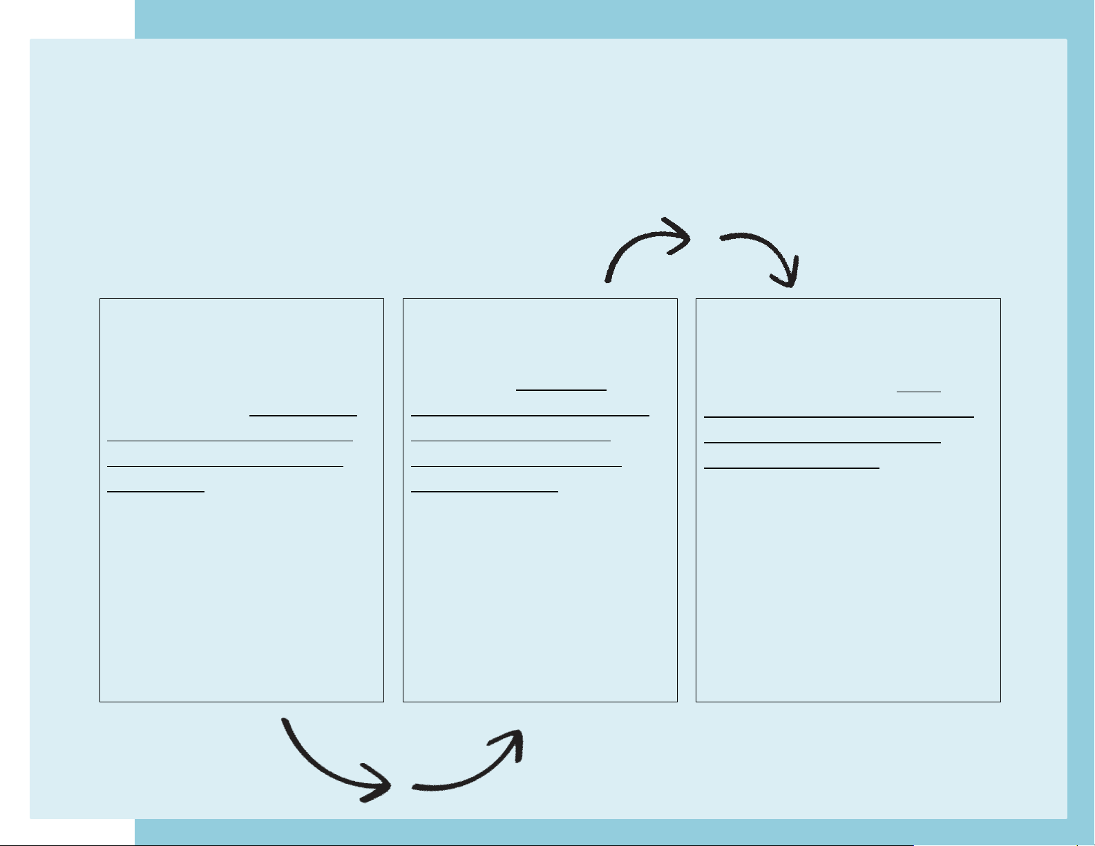 IPO Model for Bakery Operations: Inputs, Process, Outputs (MORI A21 ...