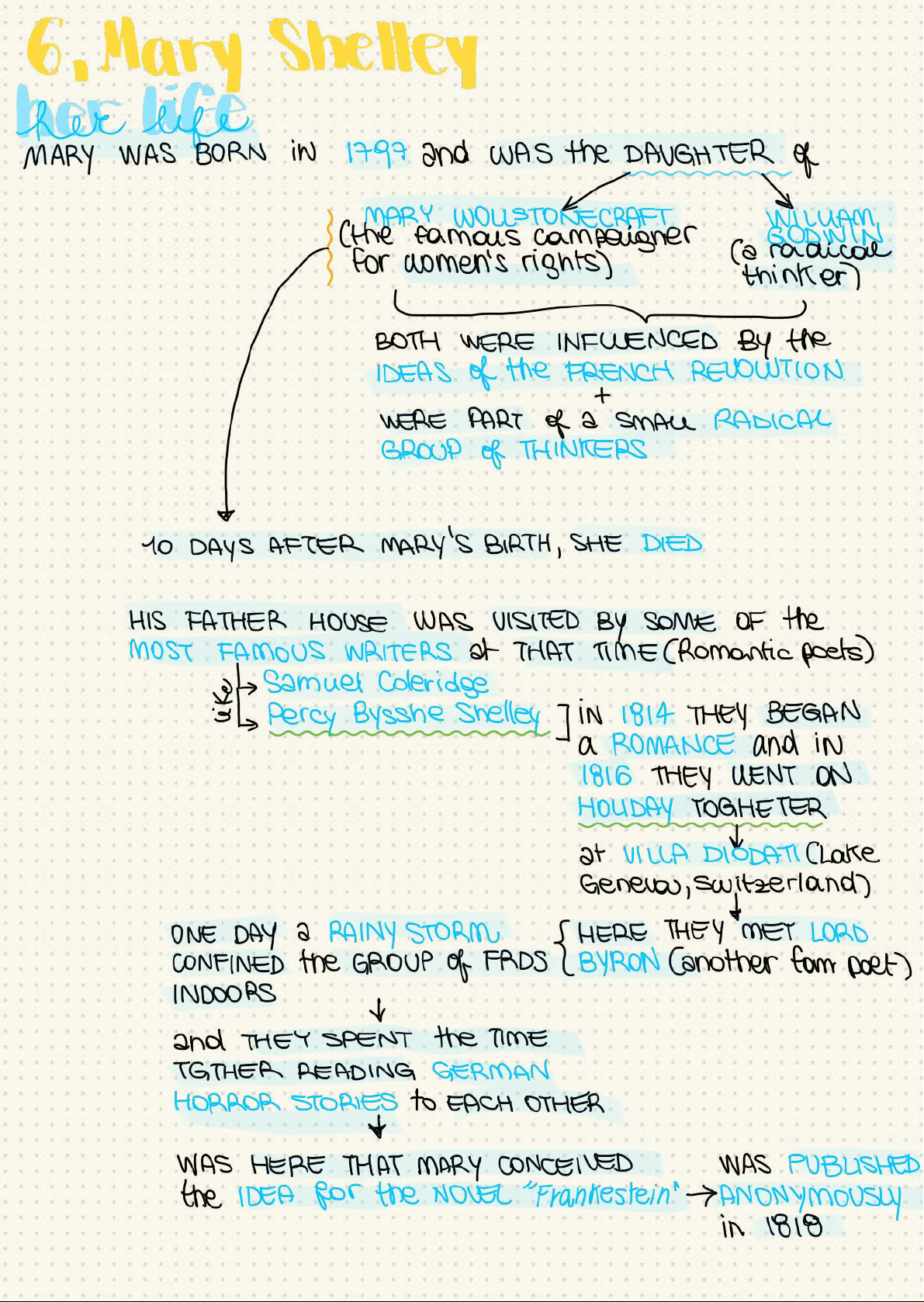 Mary Shelley: Life and Legacy of the Author of Frankenstein - Studocu
