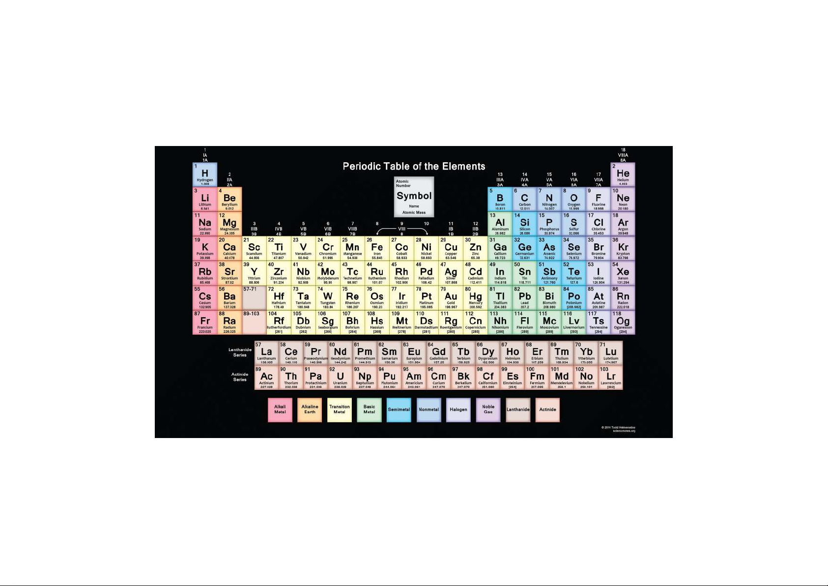 Periodic Table of Elements - EE 12 Lecture Notes - Studocu