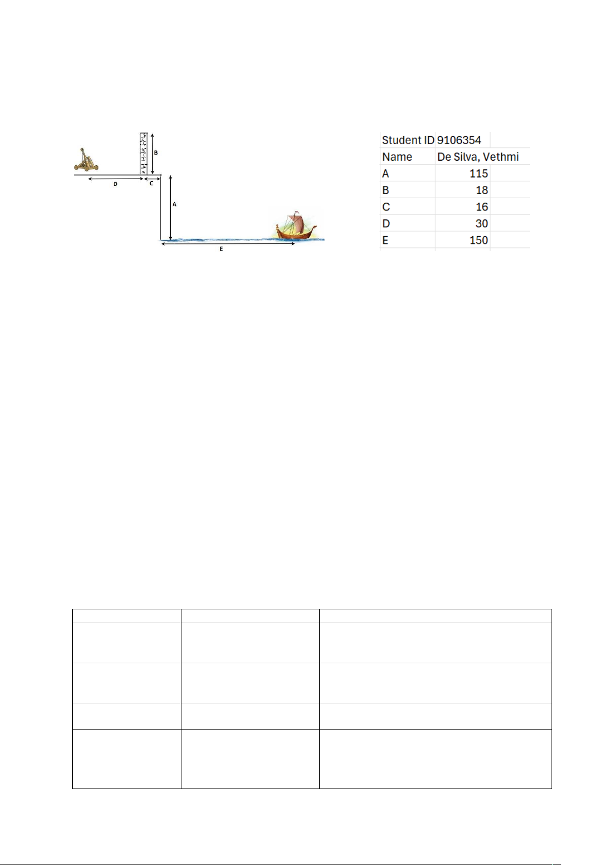 Distance Formula Projecitle Motion Final Problem Solving Modelling Task: Quadratic Equations Analysis ...