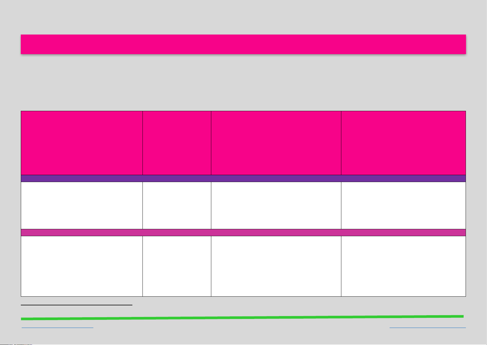 Workshop 1 Part B - Personal Development Plan (Skills Audit) Template ...