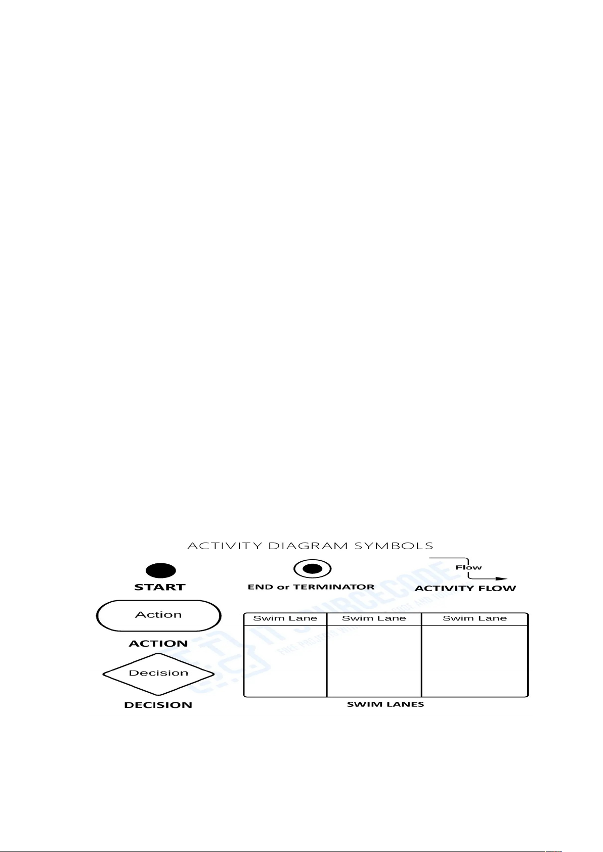Activity Diagram of Online Shopping System - Experiment No:03 - Studocu