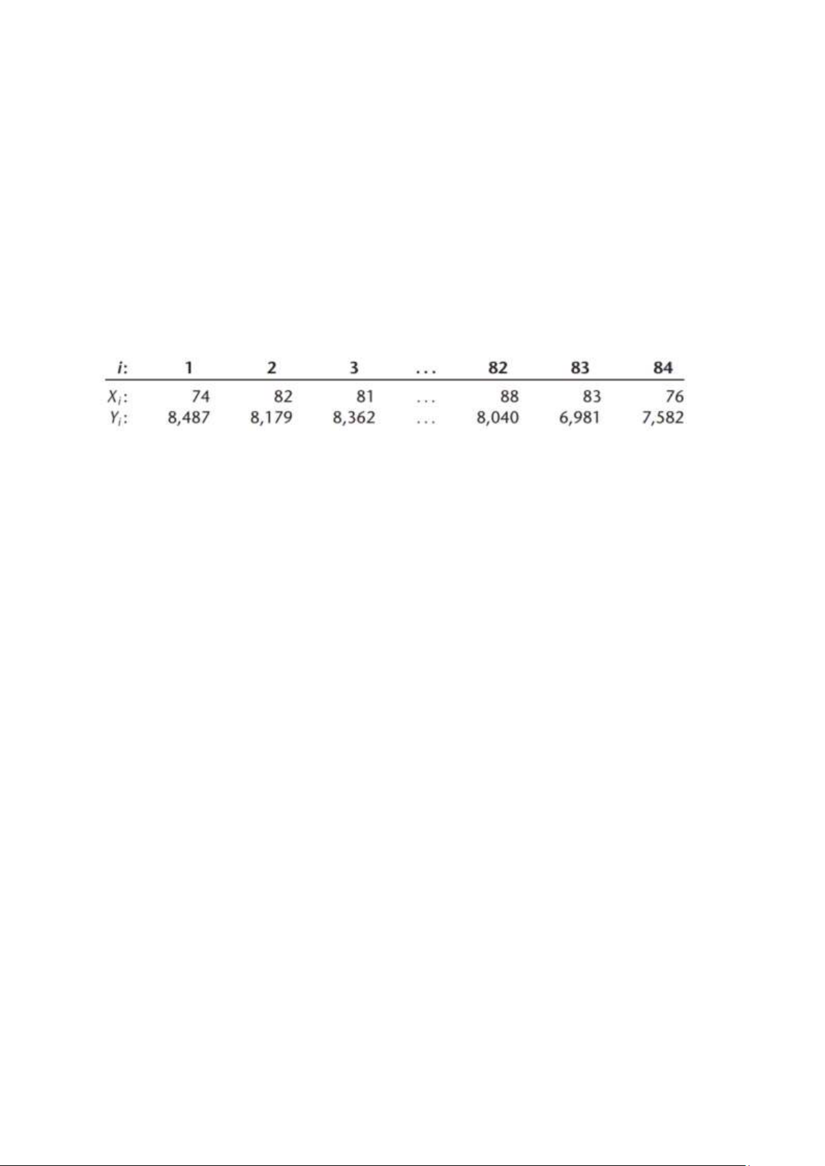 Measuring Crime Rates LAB 1: SIMPLE LINEAR REGRESSION Analysis of Crime Rate & Education ...