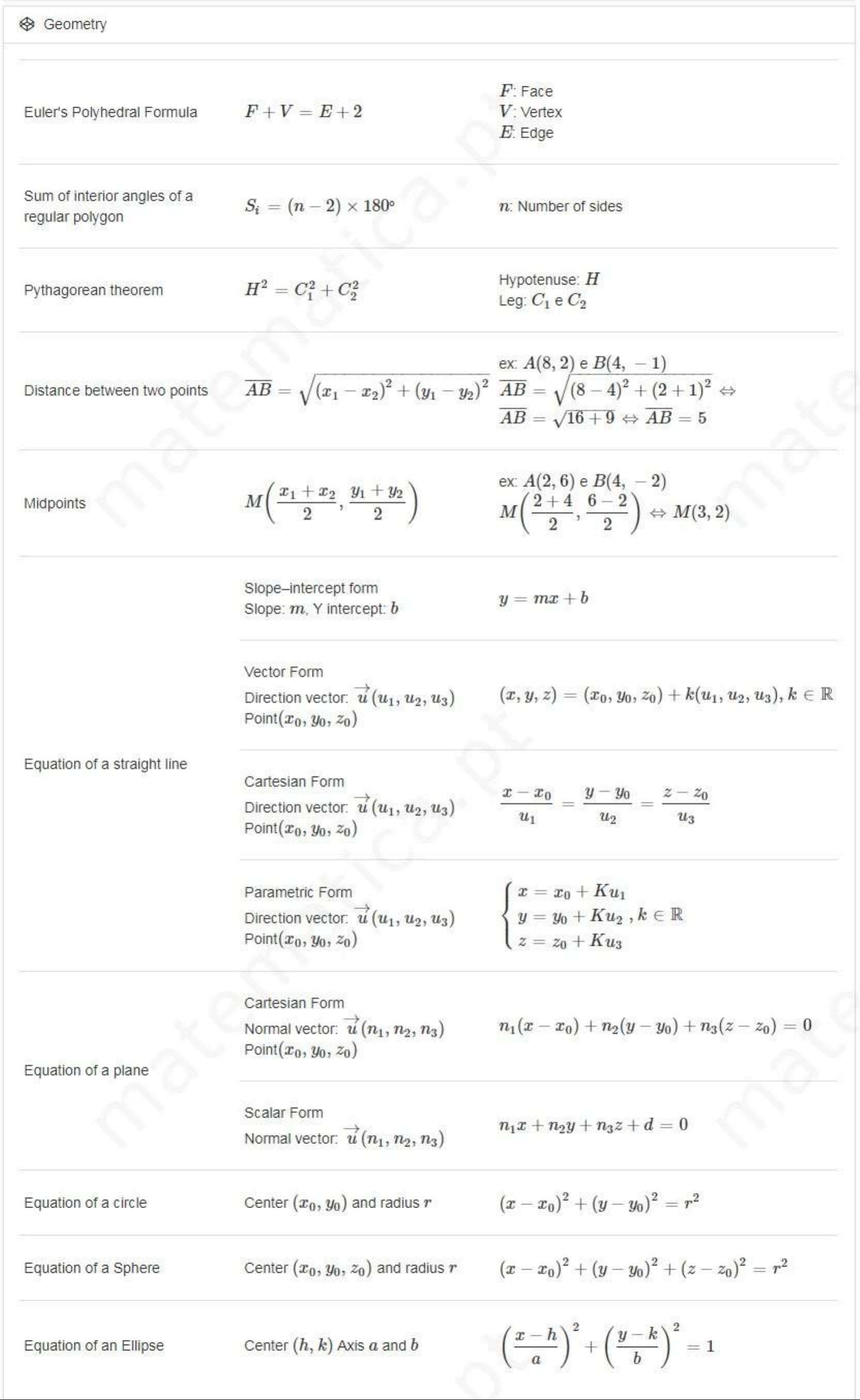 Geometry F: Face Polyhedral & Angle Sum Formulas - Studocu