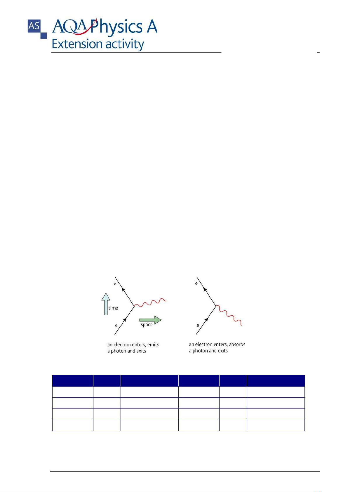 AQA Physics A AS Level: Topic 1.5 - Interactions of Particles and ...