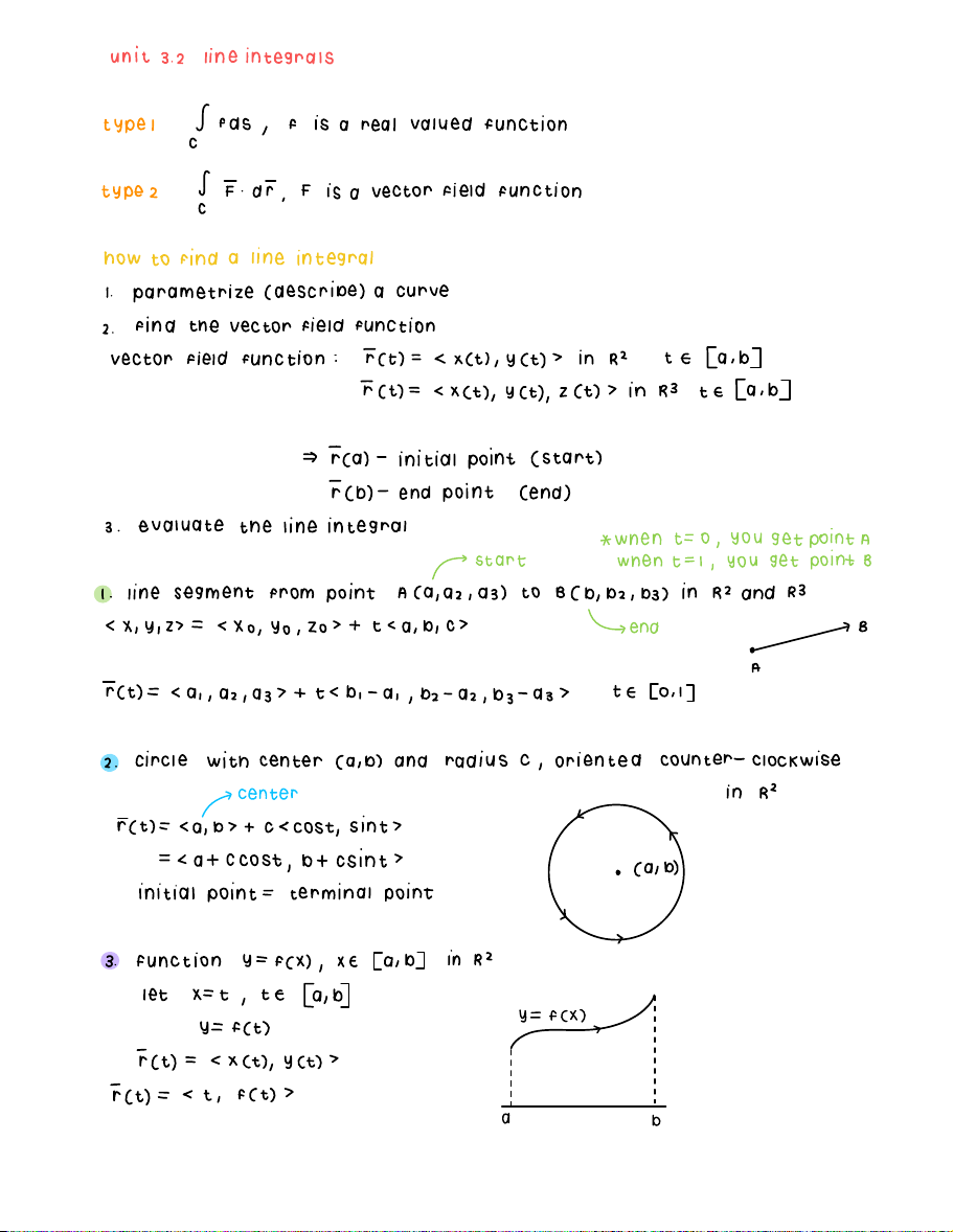 Unit 3.2: Line Integrals and Vector Fields Analysis - Studocu