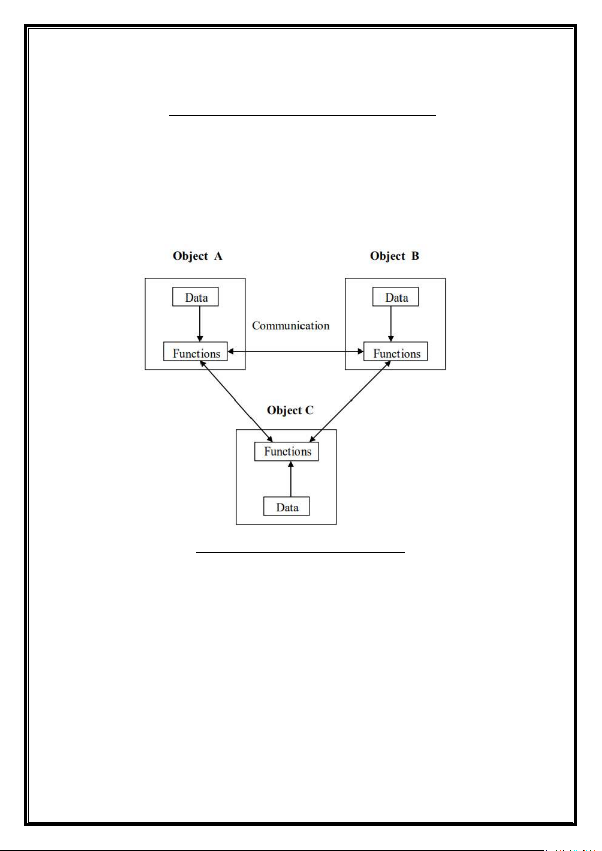 Conditional Statement Concept Unit 1: Foundations of OOP - Detailed Notes and Concepts - Studocu