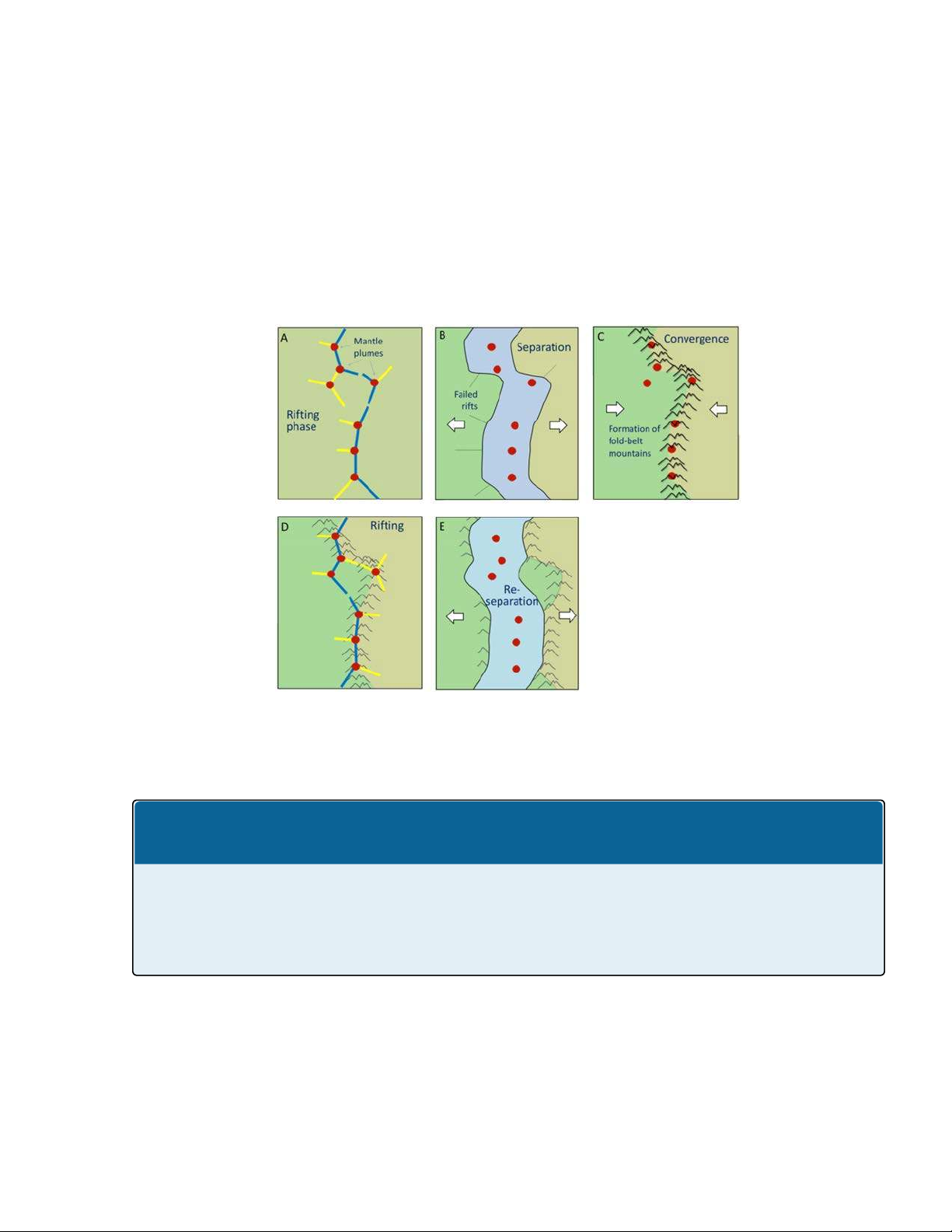 10.4 Plate Motions & Processes: Physical Geology Notes (Pages 271-272 ...
