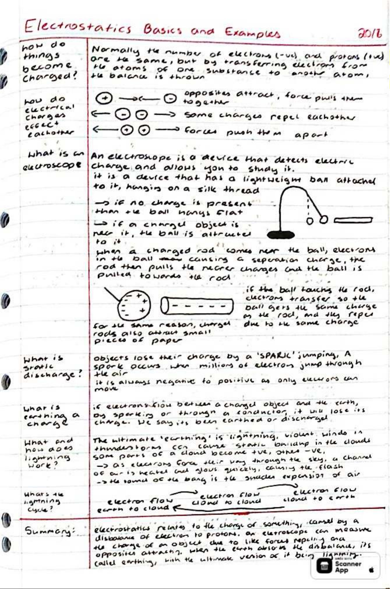 Electrostatics Basics and Examples (Course Code: EM101) - Studocu