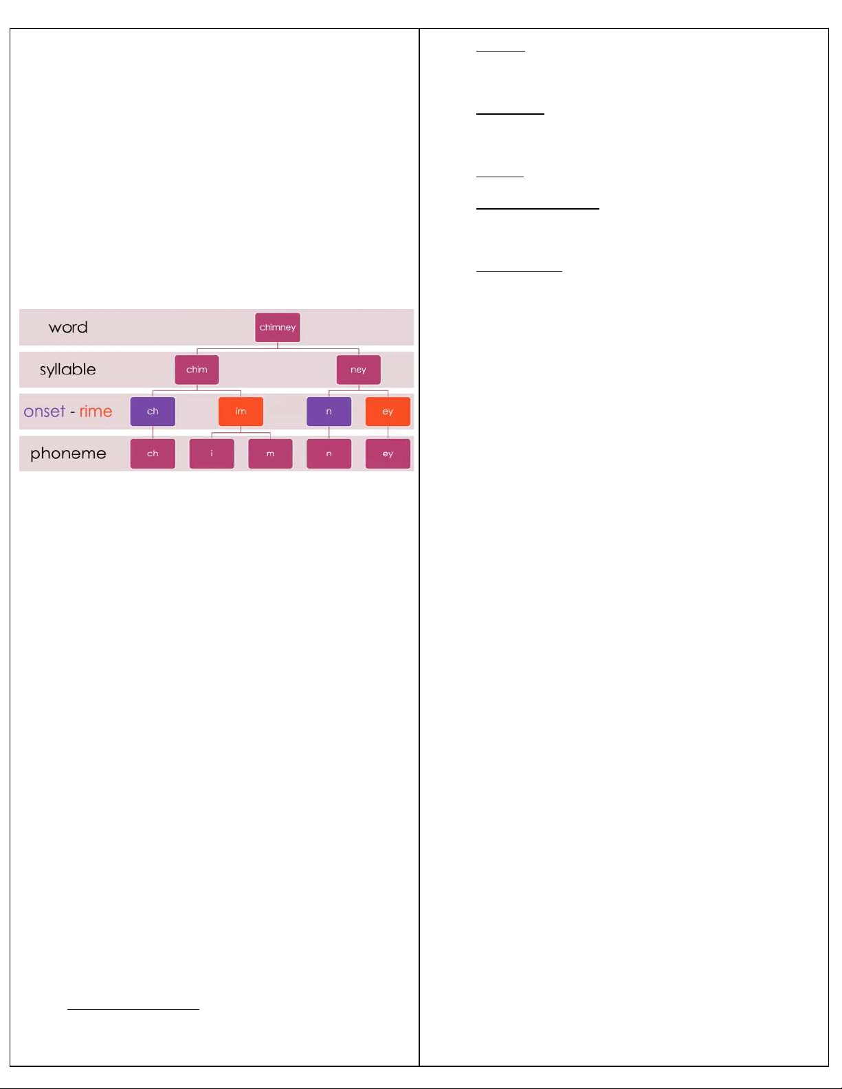 EDST2601 Cheat Sheet: Teaching Phonemic Awareness & Sound Patterns ...